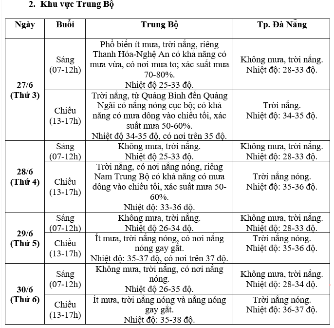 Xã hội - Dự báo thời tiết trong kỳ thi tốt nghiệp THPT năm 2023 ở cả 3 miền (Hình 2).