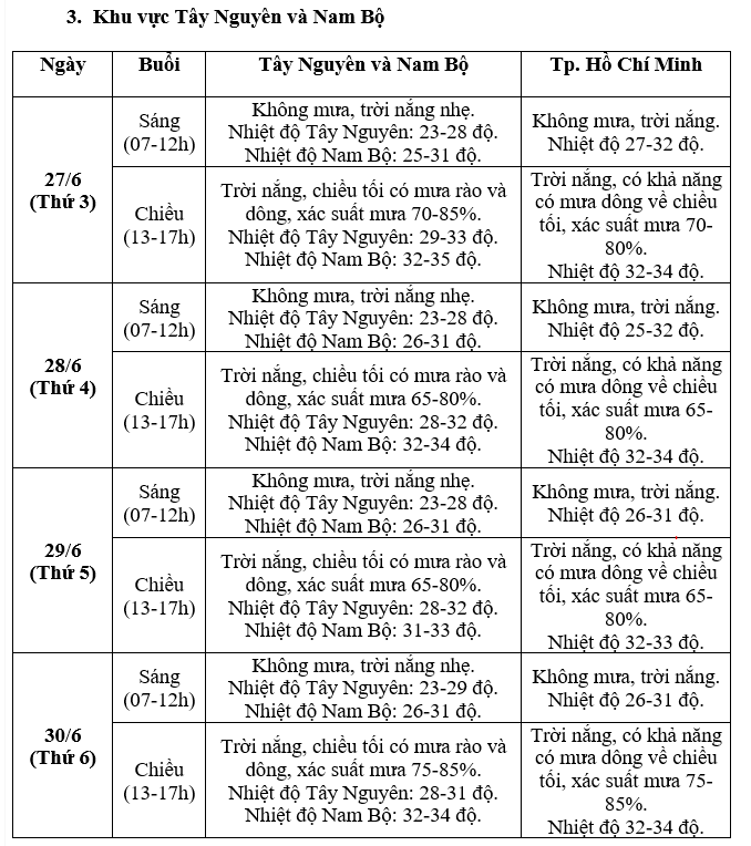 Xã hội - Dự báo thời tiết trong kỳ thi tốt nghiệp THPT năm 2023 ở cả 3 miền (Hình 3).