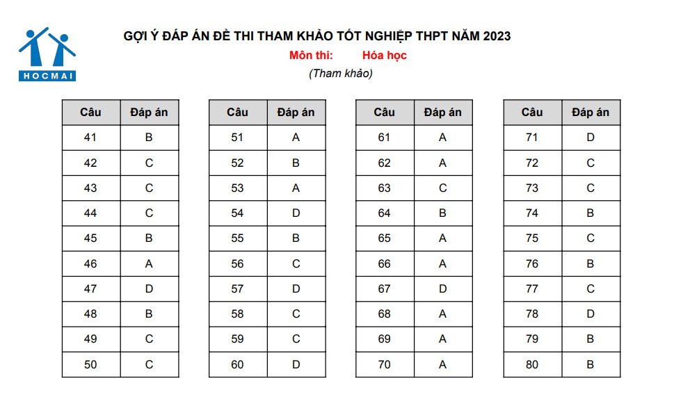 Giáo dục - Đề minh hoạ môn Hóa học thi tốt nghiệp THPT năm 2023 (Hình 4).