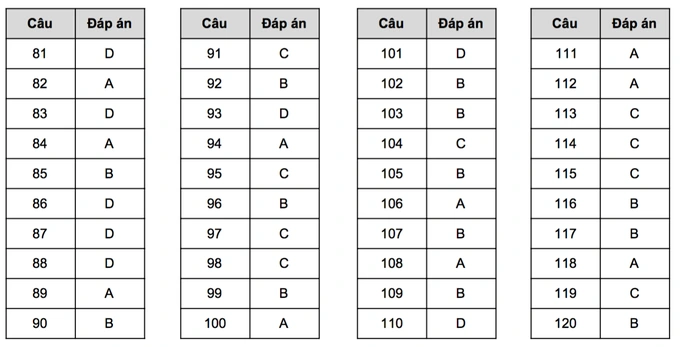 Giáo dục - Đề thi minh hoạ môn Sinh học tốt nghiệp THPT năm 2023 (Hình 5).