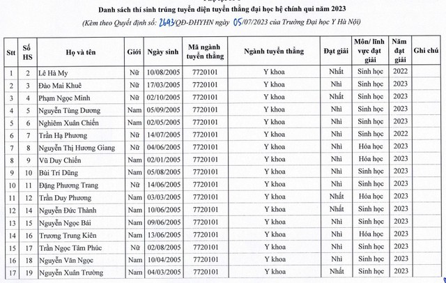 Giáo dục - 129 thí sinh trúng tuyển thẳng vào Trường đại học Y Hà Nội