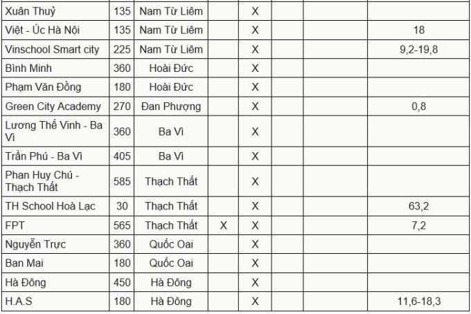 Giáo dục - Học phí trường tư và công lập chênh lệch như thế nào? (Hình 5).