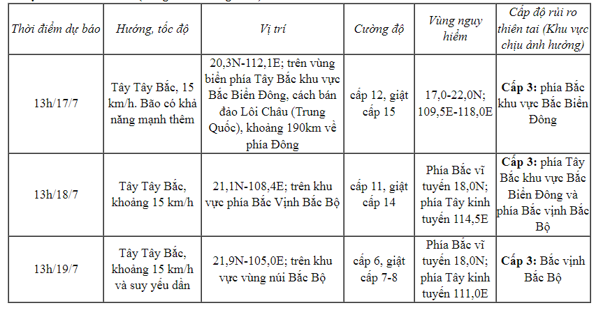 Xã hội - Bão số 1 tiếp tục di chuyển nhanh với sức gió tăng lên cấp 10, hướng vào miền Bắc