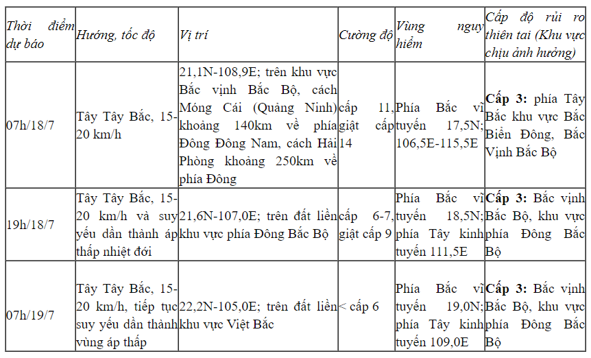 Xã hội - Bão số 1 giật cấp 14 đang di chuyển nhanh hướng về Quảng Ninh, Hải Phòng