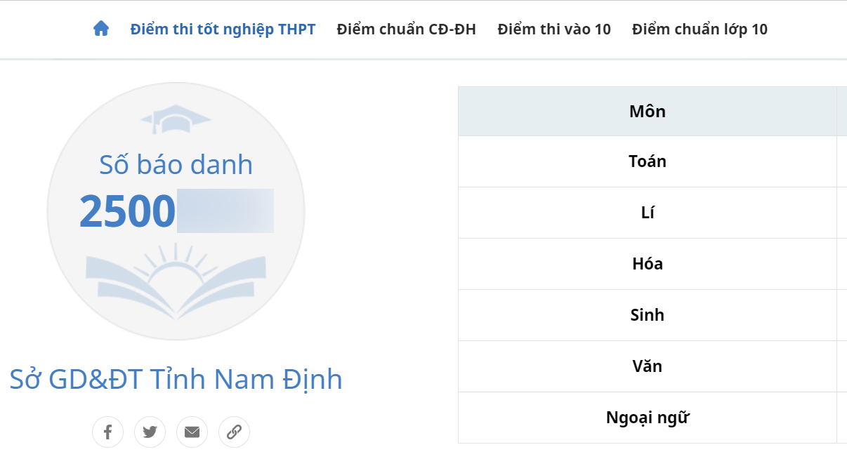 Giáo dục - Thí sinh đạt trung bình 9 điểm/môn nhưng vẫn có nguy cơ trượt tốt nghiệp vì điều này (Hình 2).