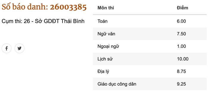 Giáo dục - Thí sinh đạt trung bình 9 điểm/môn nhưng vẫn có nguy cơ trượt tốt nghiệp vì điều này