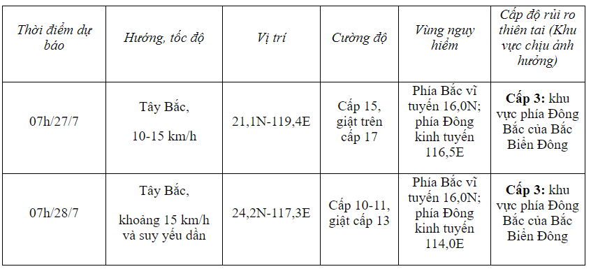 Xã hội - Bão Doksuri giật trên cấp 17 tiến vào Biển Đông trong đêm nay