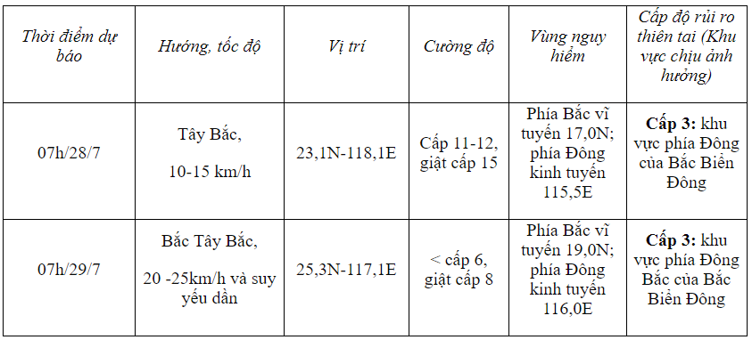 Xã hội - Siêu bão Doksuri giật cấp 17 đã vào Biển Đông, miền Bắc có bị ảnh hưởng?