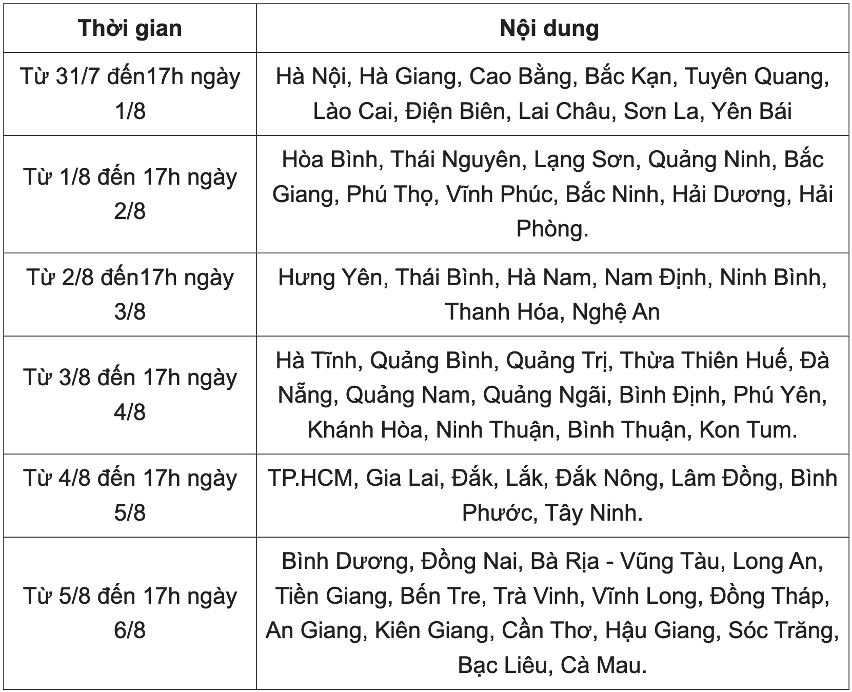 Giáo dục - Năm 2023 chỉ có 66% thí sinh đăng ký xét tuyển đại học (Hình 2).