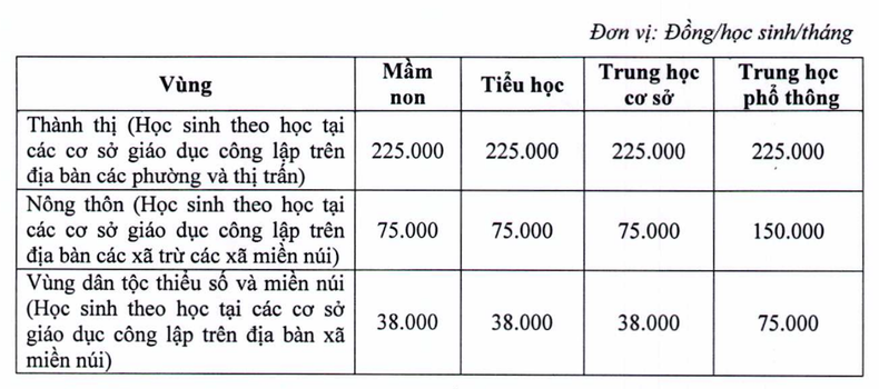 Giáo dục - Nhiều tỉnh, thành áp dụng mức học phí mới năm học 2023 - 2024 (Hình 2).