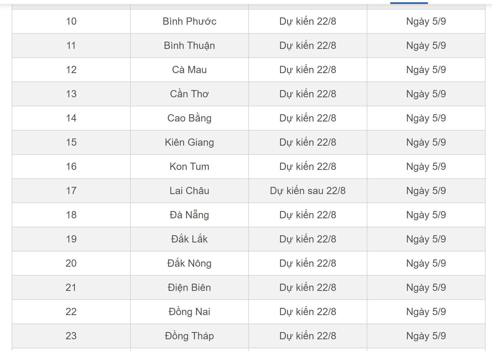 Giáo dục - Chi tiết lịch tựu trường của học sinh cả nước năm học 2023- 2024 (Hình 2).