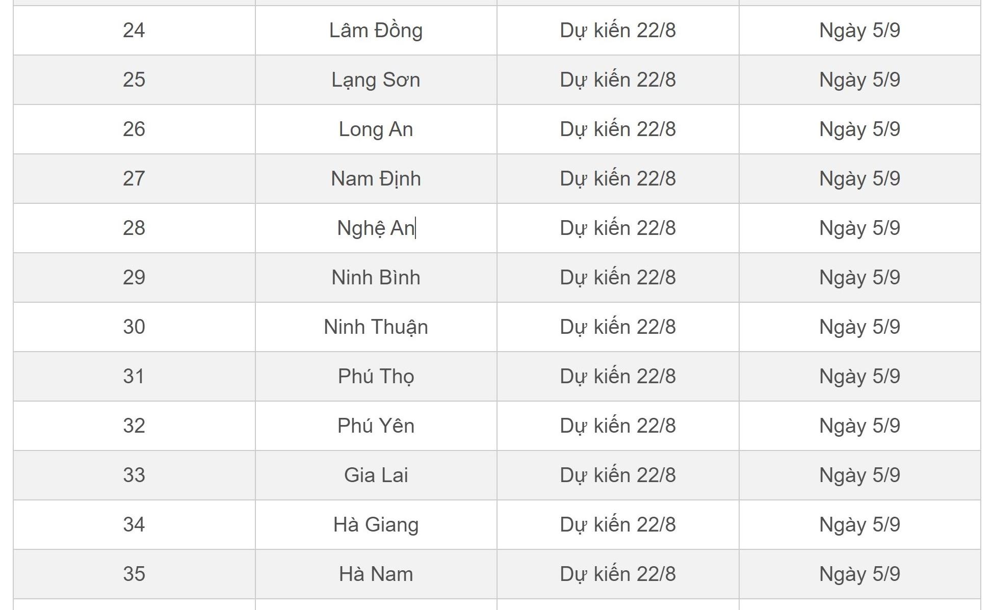 Giáo dục - Chi tiết lịch tựu trường của học sinh cả nước năm học 2023- 2024 (Hình 3).