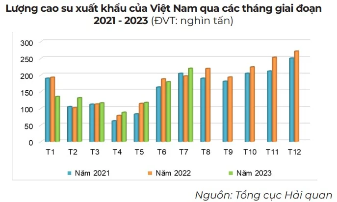 Kinh tế vĩ mô - 7 tháng đầu năm, Trung Quốc chi hơn 1 tỷ USD mua mặt hàng này của Việt Nam