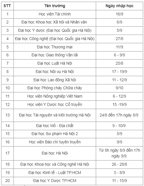 Xã hội - Bản tin 29/8: Lịch nhập học của các trường đại học năm 2023