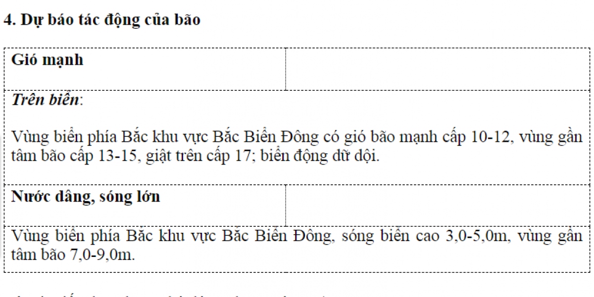 Xã hội - Bão Saola vẫn giật trên cấp 17, di chuyển rất nhanh (Hình 2).