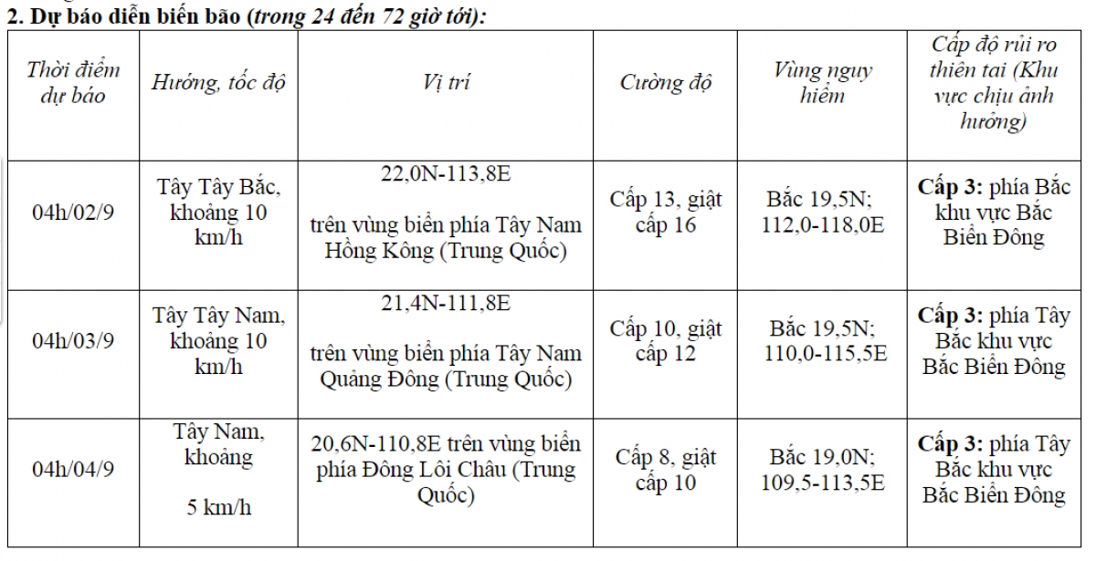 Xã hội - Bão Saola vẫn giật trên cấp 17, di chuyển rất nhanh