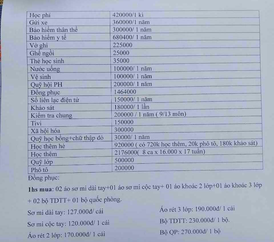 Xã hội - Bản tin 13/9: Gần 9 triệu đồng/học sinh khoản phí thu đầu năm học gây xôn xao