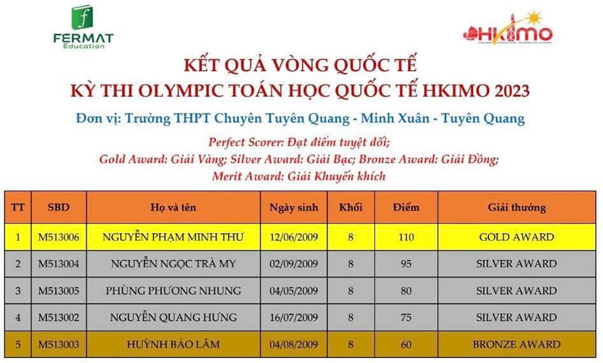 Giáo dục - Học sinh trường chuyên đạt giải Kỳ thi Olympic Toán học quốc tế HKIMO