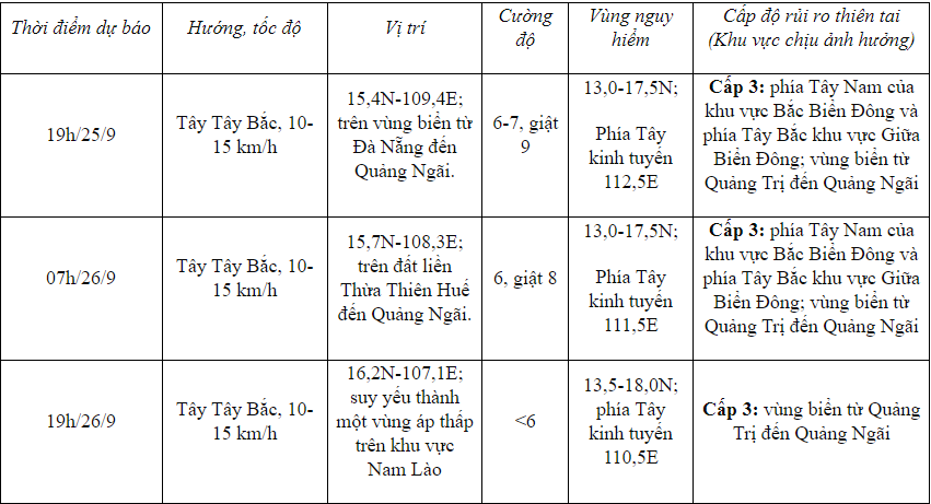 Xã hội - Áp thấp nhiệt đới hướng thẳng vào miền Trung