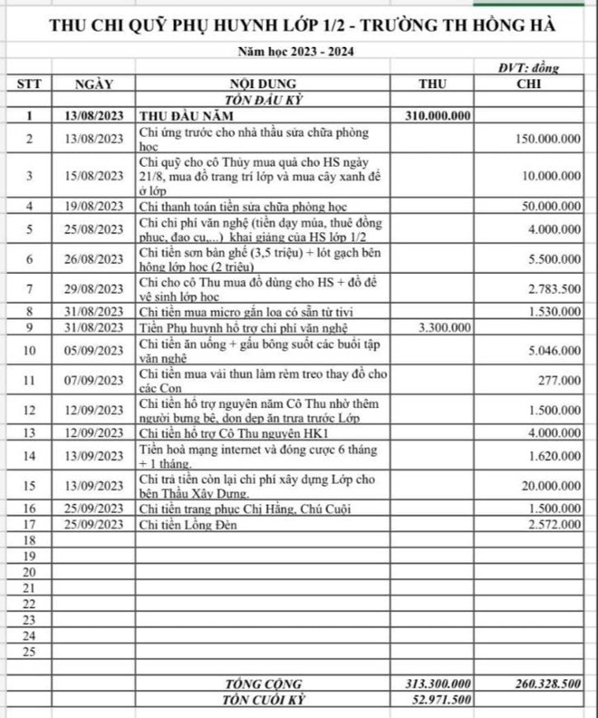 Giáo dục - Vụ thu quỹ lớp hơn 300 triệu đồng ở Tp.HCM: Yêu cầu hoàn trả khoản chi không hợp lý