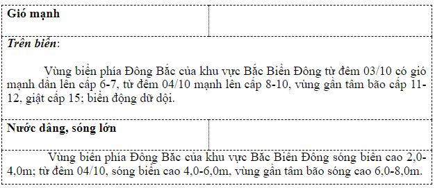 Xã hội - Bão Koinu cường độ rất mạnh, đang hướng vào Biển Đông (Hình 3).