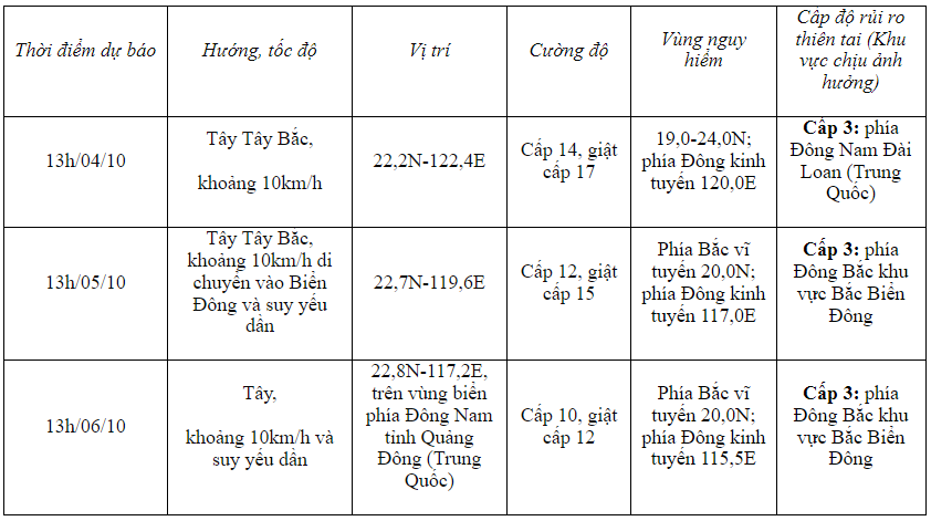 Xã hội - Bão Koinu cường độ rất mạnh, đang hướng vào Biển Đông (Hình 2).