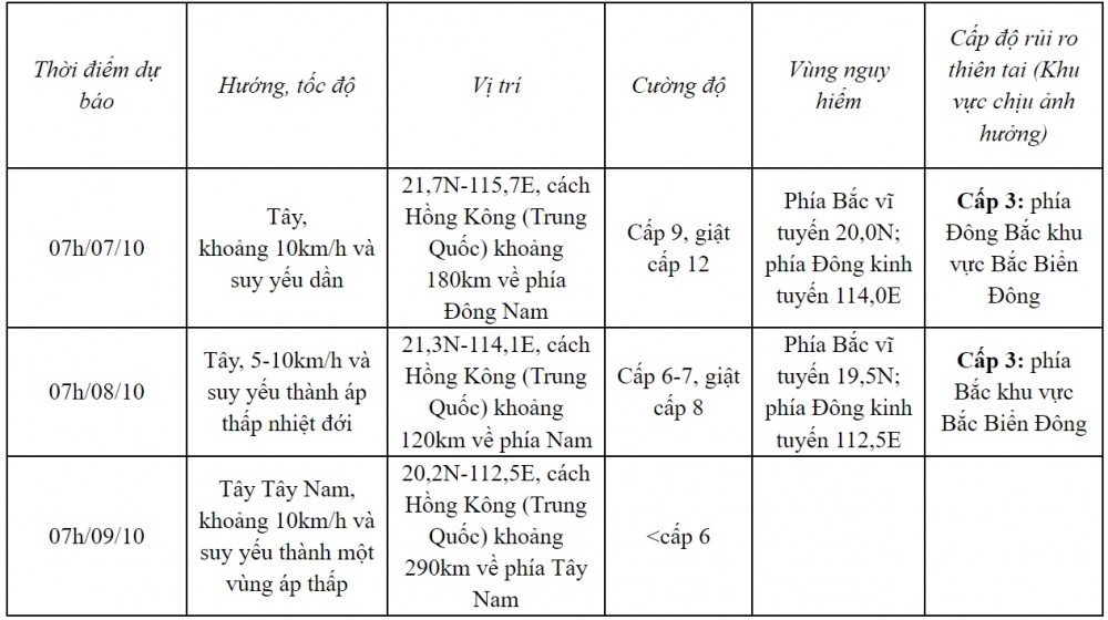 Xã hội - Tâm bão số 4 ở  Biển Đông, giật cấp 15 sóng lớn