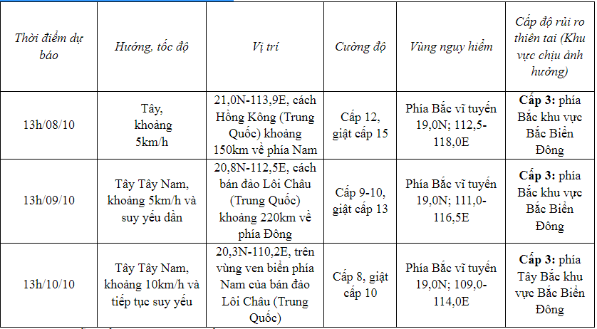 Xã hội - Tin mới nhất về cơn bão số 4