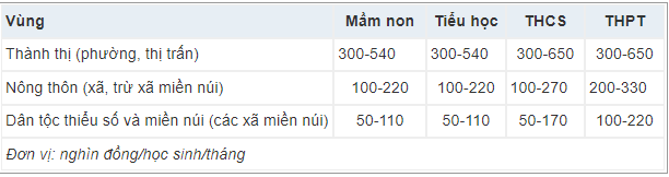 Giáo dục - Sở GD&ĐT Tp.HCM 'ra quân' kiểm tra quản lý thu, chi đầu năm học các trường phổ thông (Hình 2).