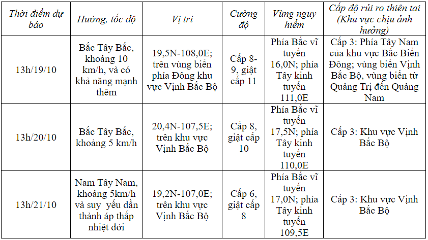 Xã hội - Bão số 5 giật cấp 10, vùng ảnh hưởng rộng