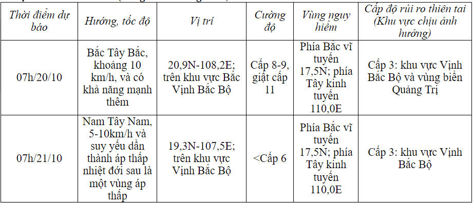 Xã hội - Di chuyển khó lường, bão số 5 sẽ ảnh hưởng mạnh nhất tới vùng nào?