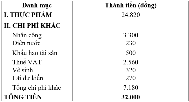 Giáo dục - Sau lùm xùm bữa ăn 32.000 đồng lèo tèo, suất ăn mới của học sinh trường THCS Yên Nghĩa hiện có gì? (Hình 2).