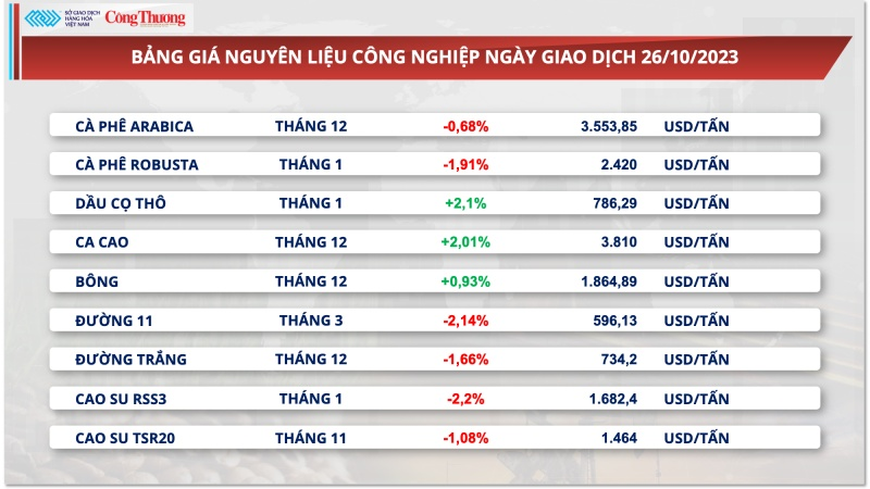 Kinh tế vĩ mô - Mía đường 'mừng gần, lo xa' sau khi chạm đỉnh 12 năm