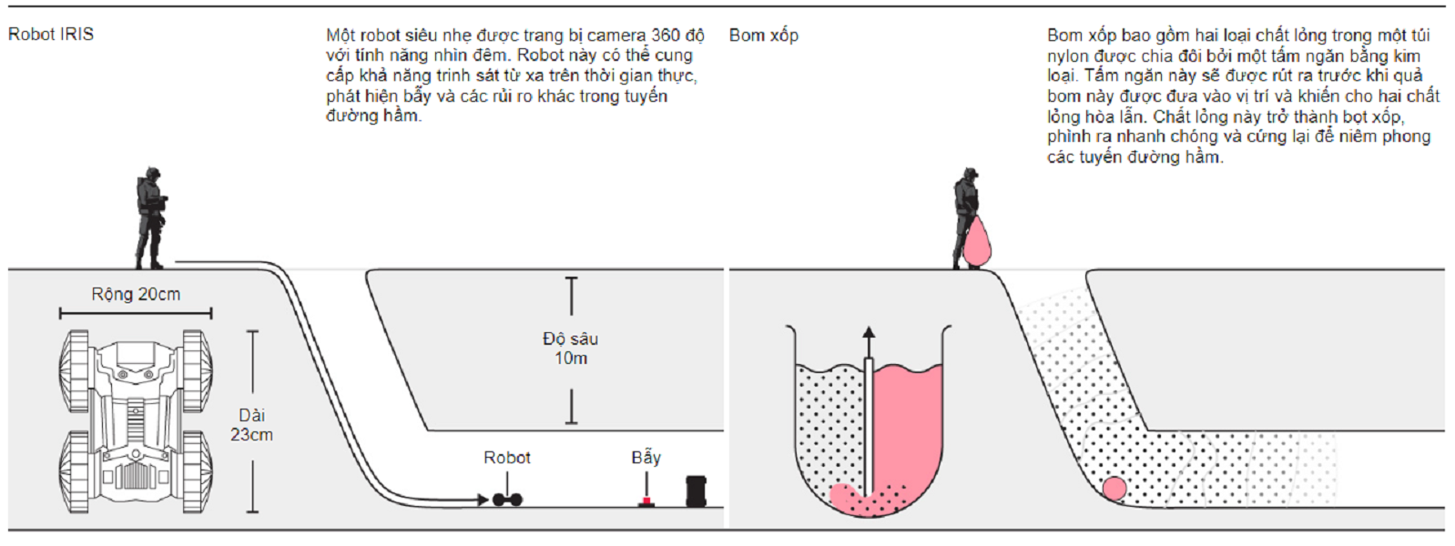 Thế giới - 'Bom xốp': Vũ khí bí mật mới của Israel 