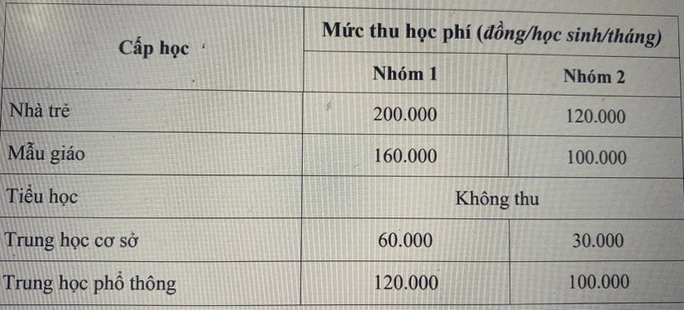 Xã hội - Bản tin 3/11: Không giao cho giáo viên trực tiếp thu chi học phí