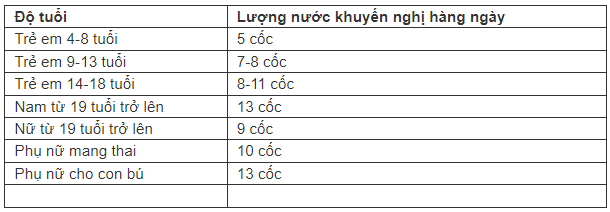 Đời sống - Thêm vài hạt muối vào cốc nước: Điều bất ngờ với sức khỏe, không phải ai cũng biết (Hình 2).