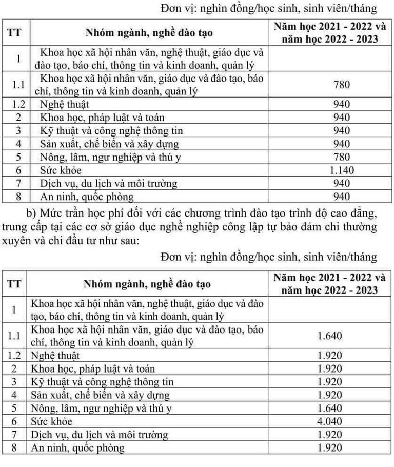 Xã hội - Bản tin 2/1: Tăng học phí đại học