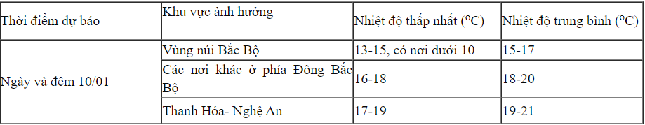 Xã hội - Không khí lạnh tăng mạnh cường, thời tiết có thay đổi thất thường?