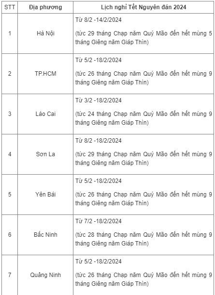 Giáo dục - Chi tiết lịch nghỉ Tết Nguyên đán 2024 của học sinh cả nước