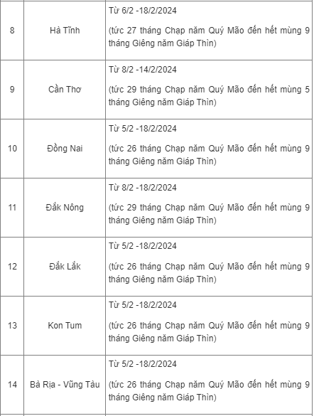 Giáo dục - Chi tiết lịch nghỉ Tết Nguyên đán 2024 của học sinh cả nước (Hình 2).