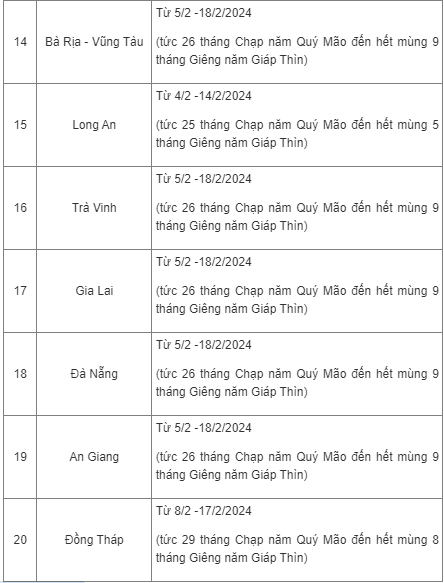 Giáo dục - Chi tiết lịch nghỉ Tết Nguyên đán 2024 của học sinh cả nước (Hình 3).