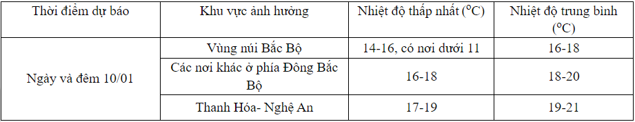 Xã hội - Không khí lạnh đang về, Bắc Bộ chuyển lạnh đột ngột  (Hình 2).