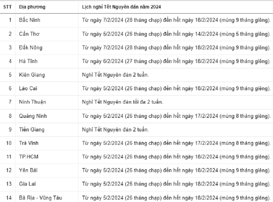 Xã hội - Bản tin 12/1: Chi tiết lịch nghỉ Tết Nguyên đán 2024 của học sinh 30 địa phương