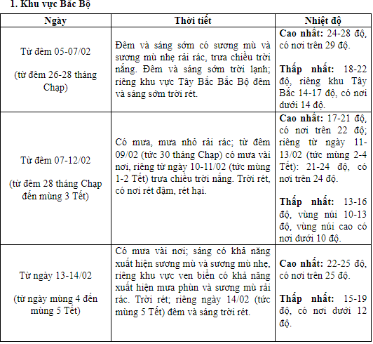 Toàn cảnh - Mùng 1 Tết Nguyên đán năm nay có rét?