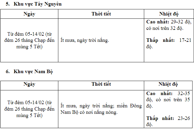 Toàn cảnh - Mùng 1 Tết Nguyên đán năm nay có rét? (Hình 4).