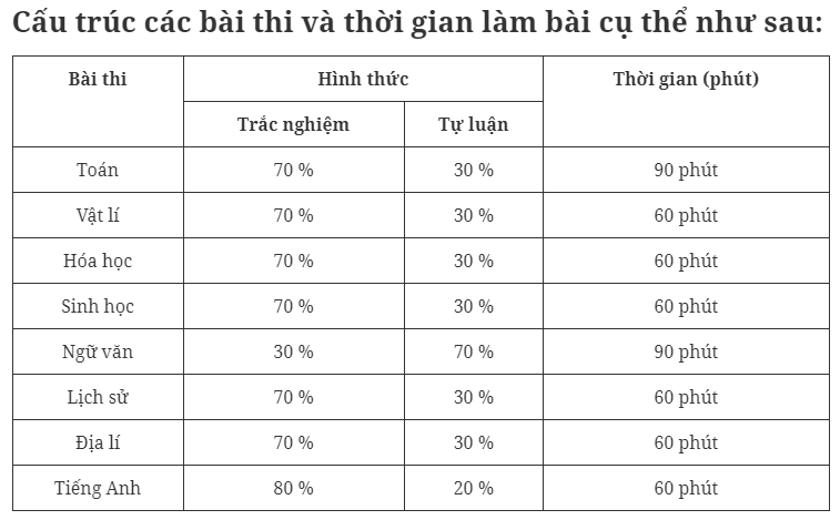 Giáo dục - Lịch thi đánh giá năng lực của Trường Đại học Sư phạm Hà Nội năm 2024