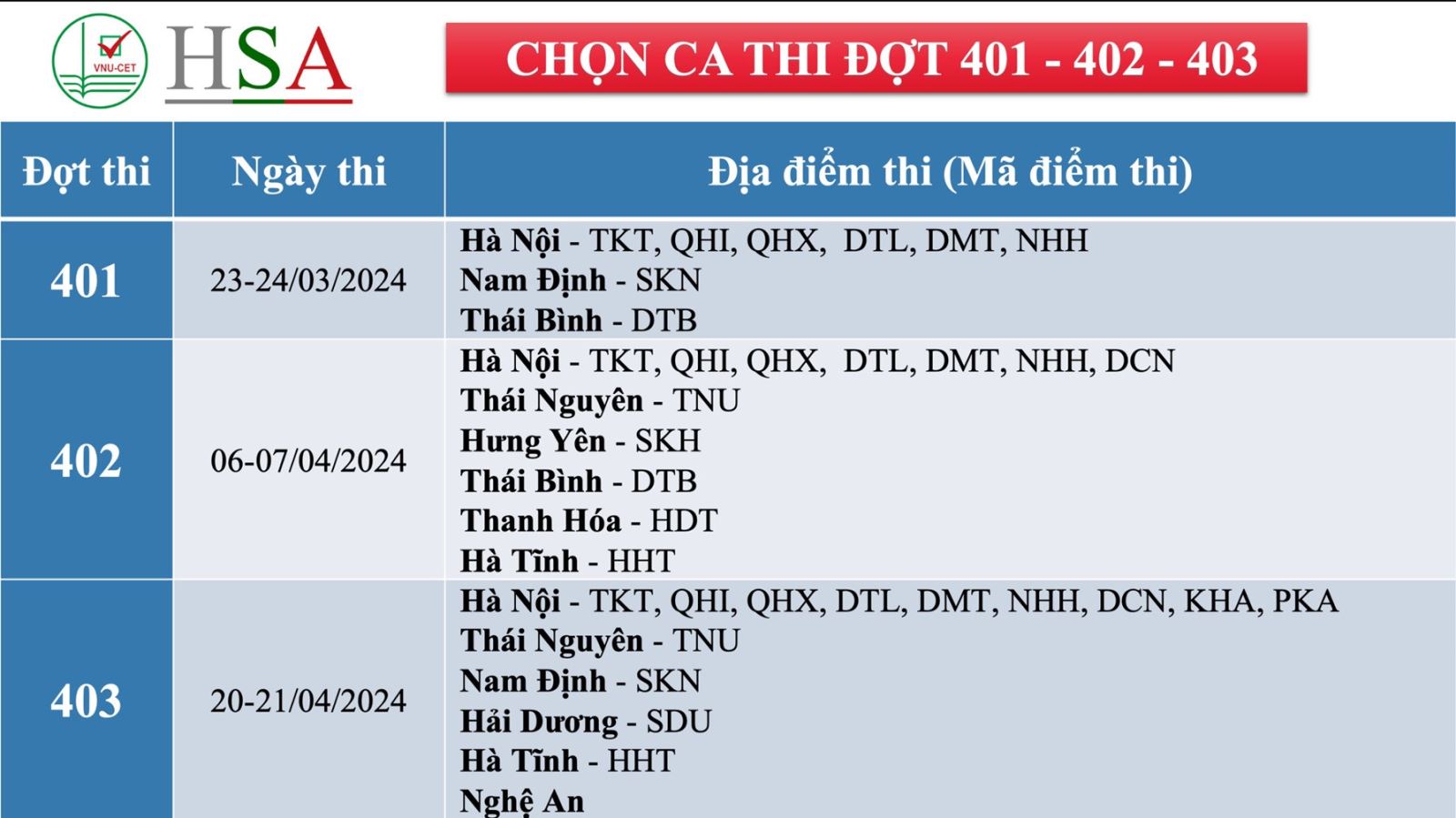 Giáo dục - Đại học Quốc gia Hà Nội mở cổng đăng ký thi Đánh giá năng lực đợt 1