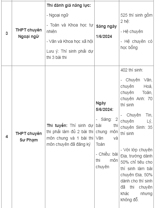 Giáo dục - Chi tiết lịch thi vào lớp 10 các trường chuyên top đầu Hà Nội (Hình 2).