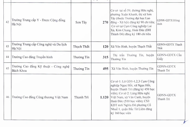 Giáo dục - Hà Nội giao hơn 15.000 chỉ tiêu lớp 10 chương trình THPT kết hợp học nghề (Hình 4).