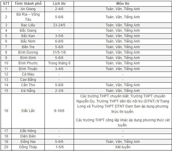 Giáo dục - Lịch thi vào lớp 10 công lập của 63 tỉnh, thành